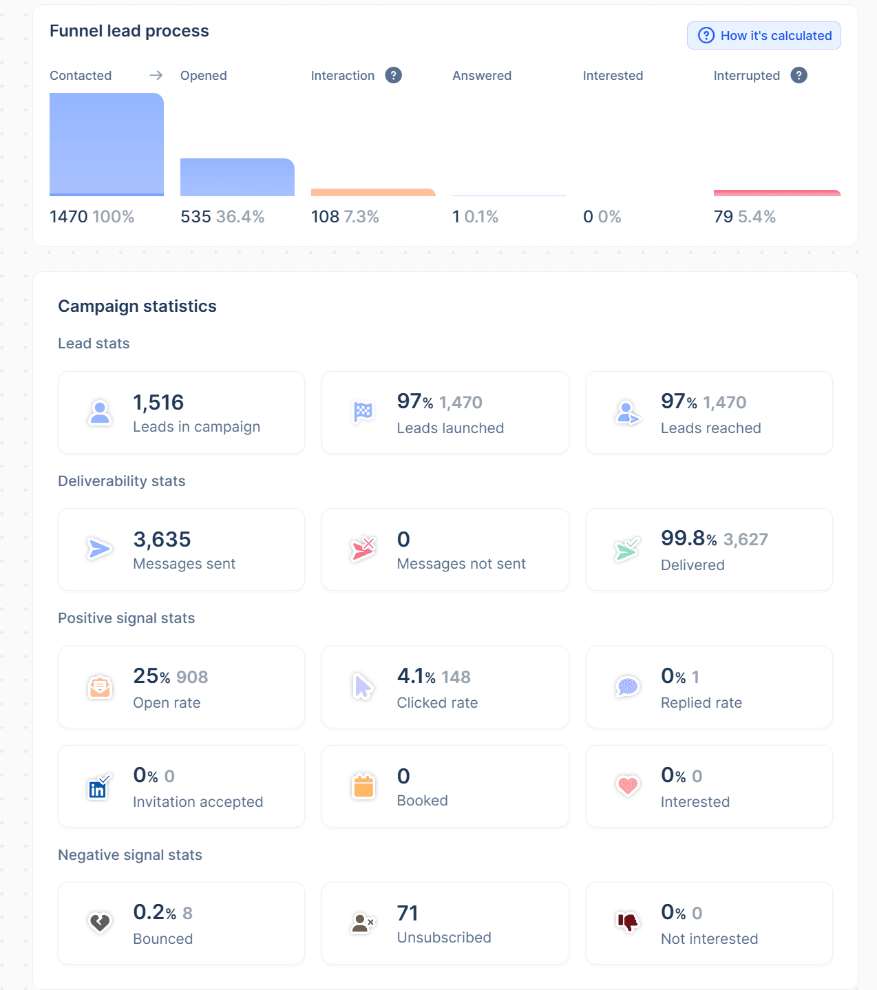 Tax debt email campaign analytics overview